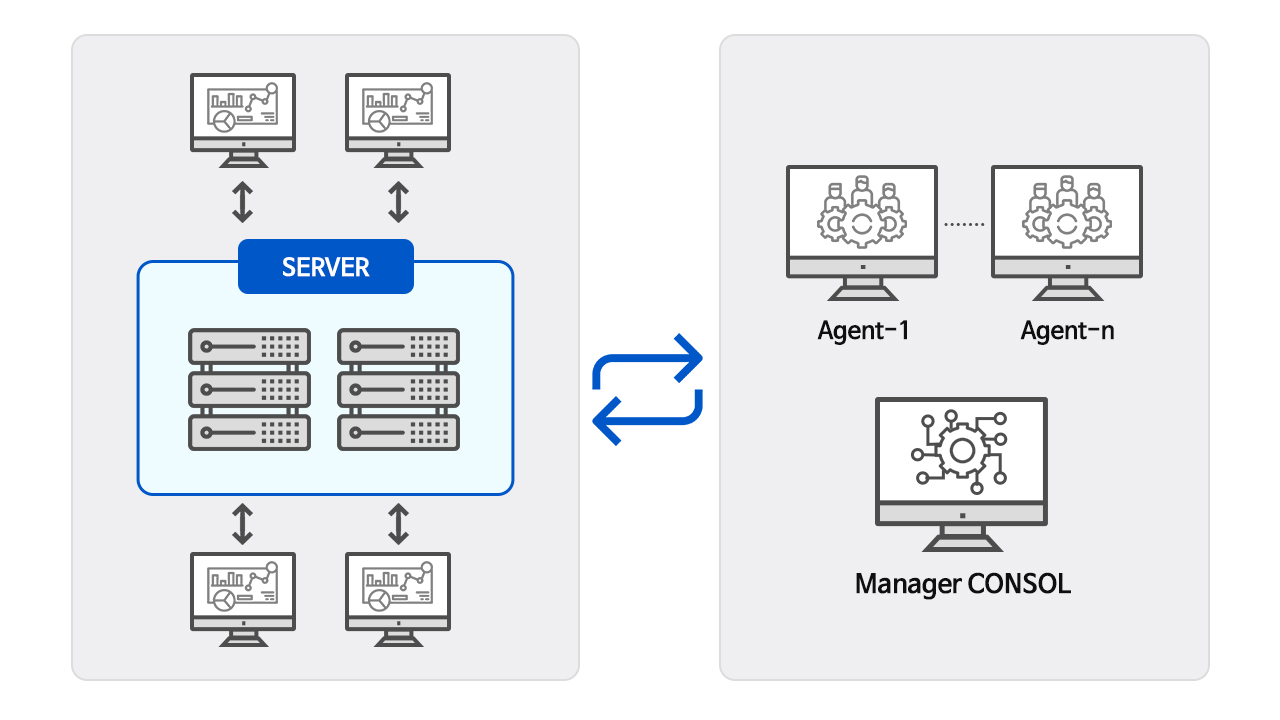 체키플러스 시스템 구성도
